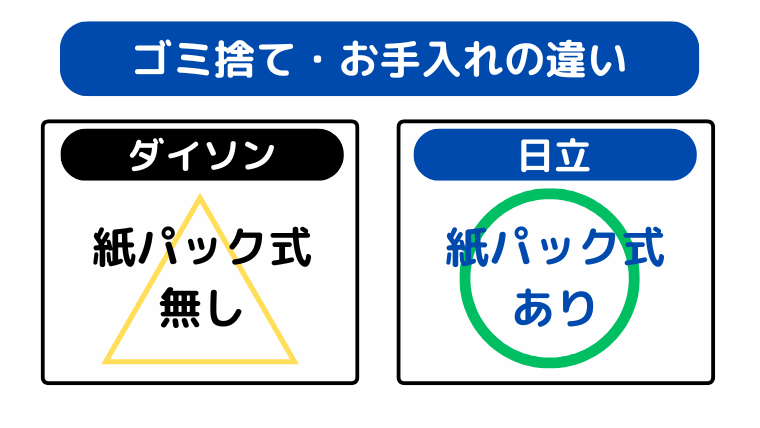 ゴミ捨て・お手入れの違い