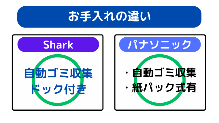 お手入れの違い