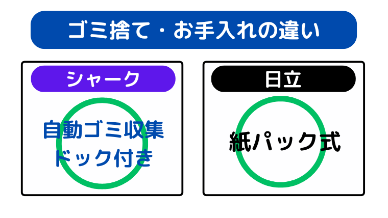 ゴミ捨て・お手入れの違い