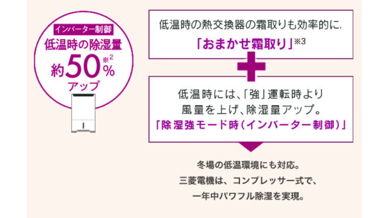 おまかせ霜取り機能:低温時に冷却器についてしまう霜を自動で温めて取り除き、室温1℃という寒い環境からでも除湿が可能。