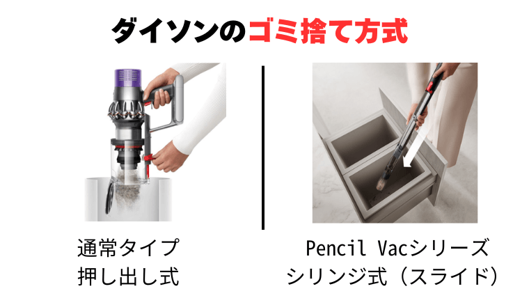 ダイソンのゴミ捨て方式は、押し出し式とシリンジ式（スライド）がある