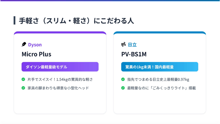 手軽さ（スリム・軽さ）にこだわる人