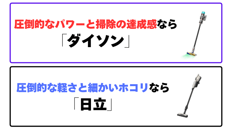 まとめ：ダイソンと日立コードレス掃除機比較
