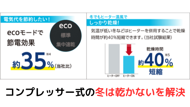 ecoモードで電気代を節約と冬場はヒーターを併用でしっかり乾燥
