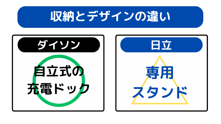収納とデザインの違い