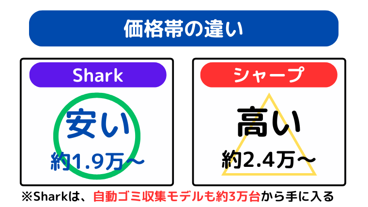 価格帯とバッテリー(選び方)の違い