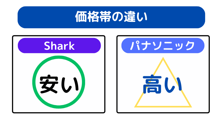 価格帯の違い