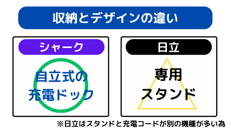 収納とデザインの違い