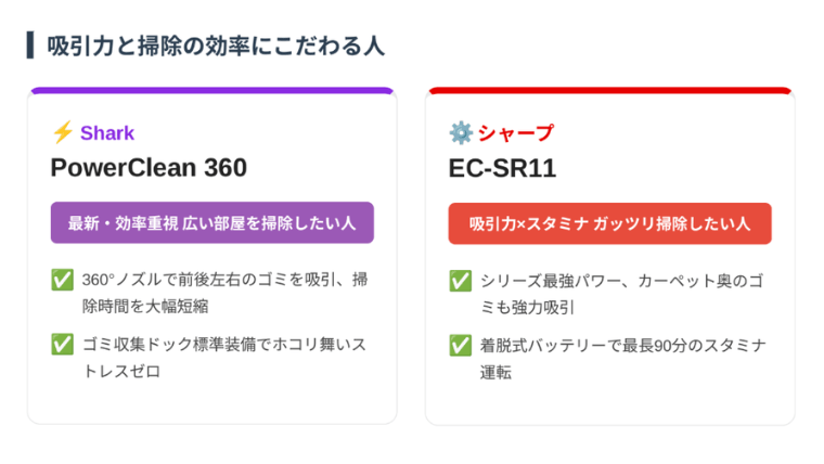 吸引力と掃除の効率にこだわる人