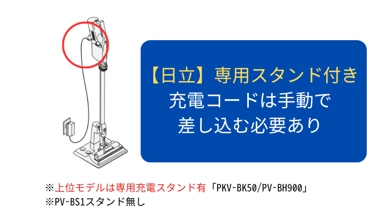 日立のスタンドは充電コードは別になっている場合が多く、手動で差し込む必要あり