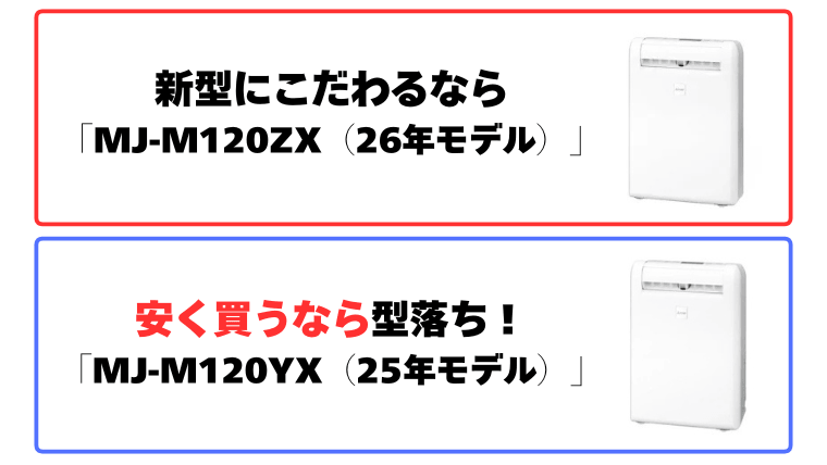 まとめ：MJ-M120ZXとMJ-M120YX 徹底比較