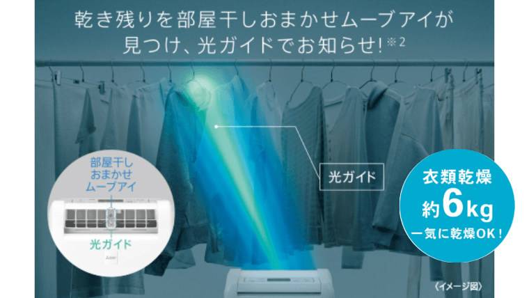 三菱独自のセンサー技術「部屋干しおまかせムーブアイ」