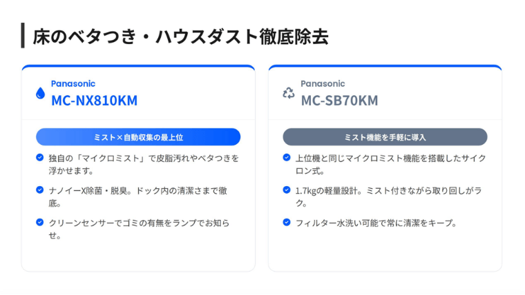 床のベタつき・ハウスダストを徹底除去したい人