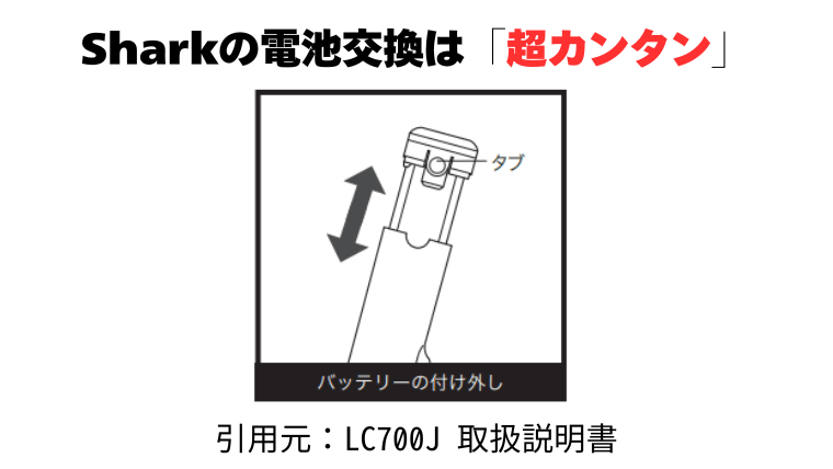 Sharkのバッテリー交換は超カンタン