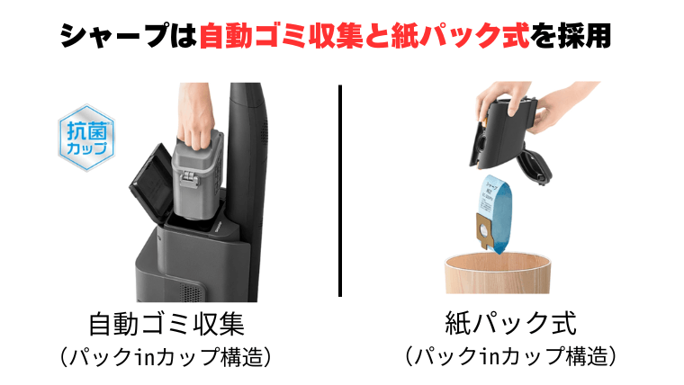 シャープ 自動ゴミ収集と紙パック式も採用