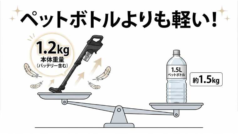 シャープのヘッドはペットボトルよりも軽い