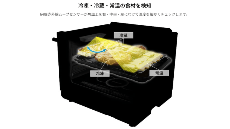 64眼赤外線ムーブセンサーの説明