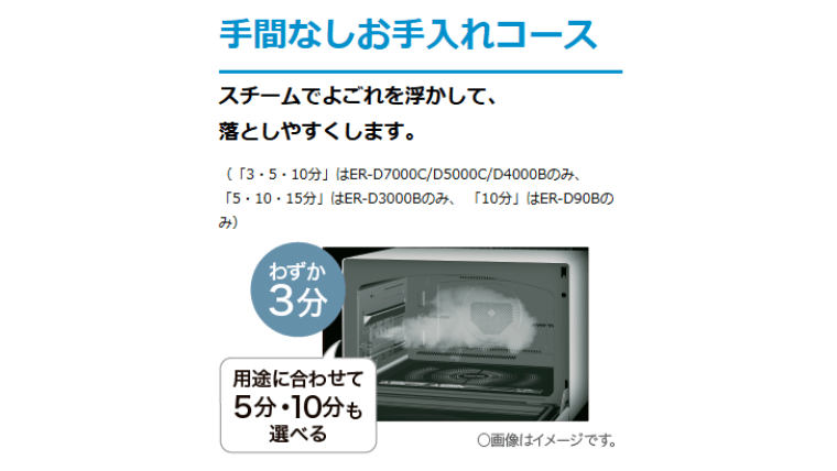 手間なしお手入れコース見本