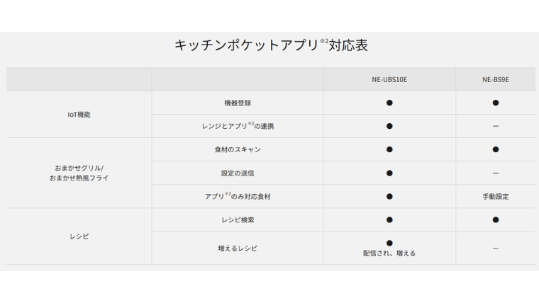 キッチンポケットアプリ対応表