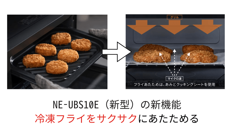 新型のNE-UBS10Eは、フライのあたため機能が進化し、新たに「冷凍」にも対応