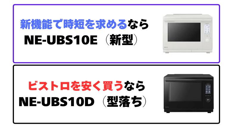 まとめ：NE-UBS10EとNE-UBS10Dの違い