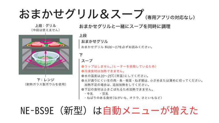 新型のNE-BS9Eは、おまかせグリル＆スープのメニューが追加