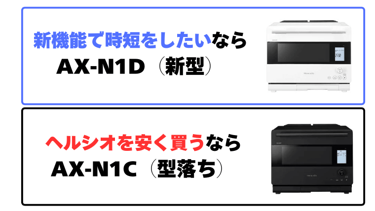 まとめ：AX-N1DとAX-N1Cの違い