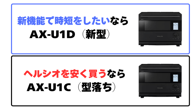 まとめ:AX-U1DとAX-U1Cの違い