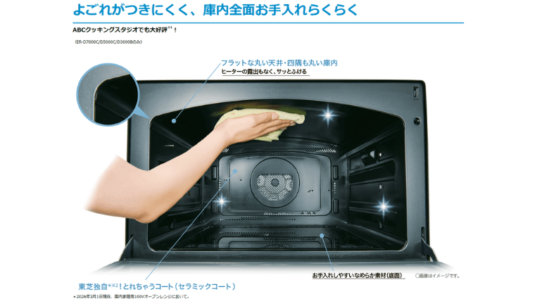 汚れがつきにくいセラミックコート