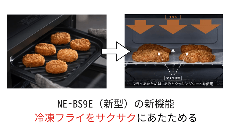 新型のNE-BS9Eは、フライのあたため機能が進化し、新たに「冷凍」にも対応