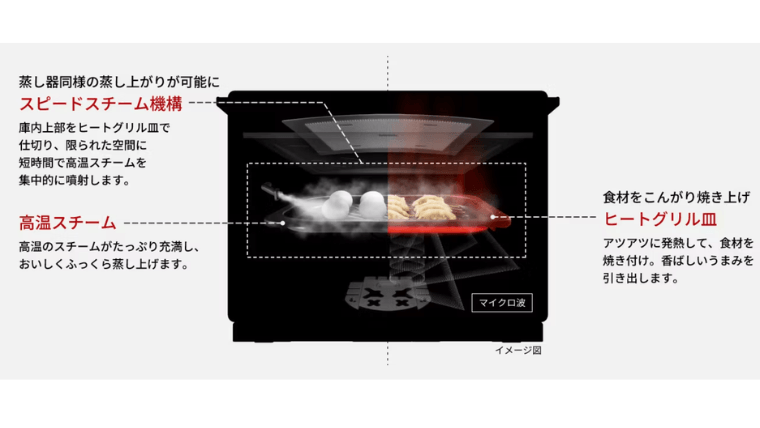 蒸し調理もおいしく・ヘルシーに作れる
